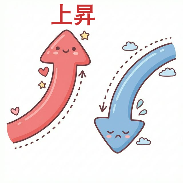 陽線と陰線の動き